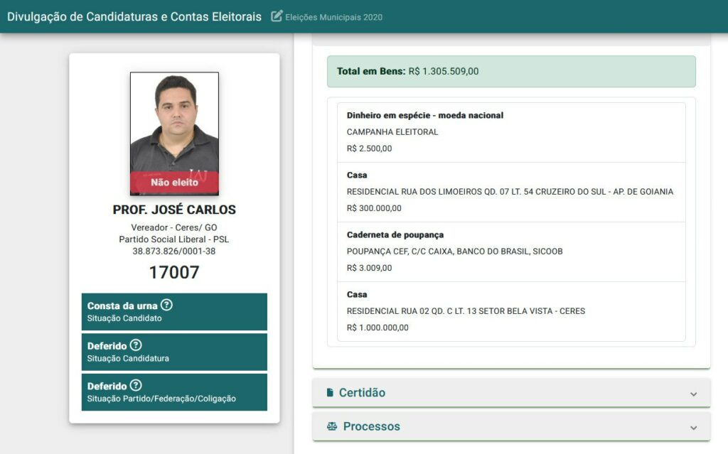 Print da página do TSE com dados de José Carlos quando candidato a vereador por Ceres em 2020